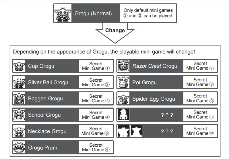 Different Appearances of Grogu